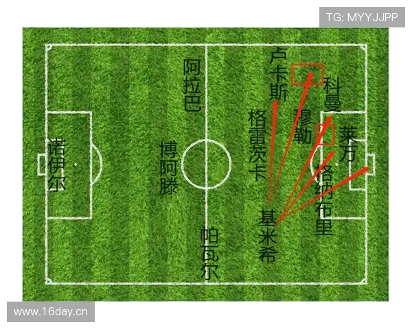 基米希与布斯克茨在中场组织下形成分散驱动趋势