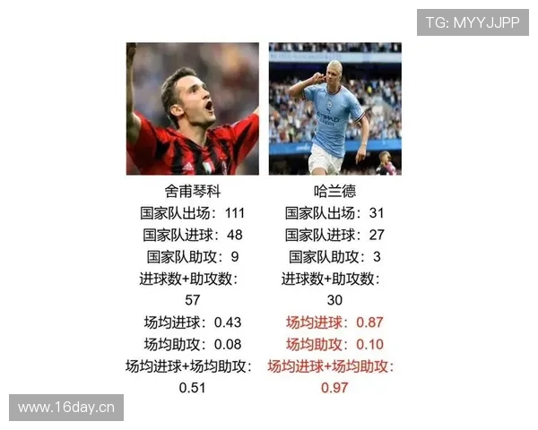 哈兰德国家队表现有限 核心制约因素深度分析