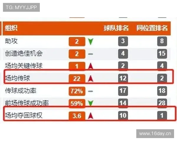 山东泰山外援主导进攻，整体结构难以成型原因解析