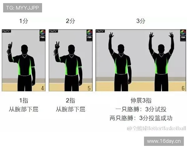 在篮球中干扰发球违例的具体判定标准是什么？