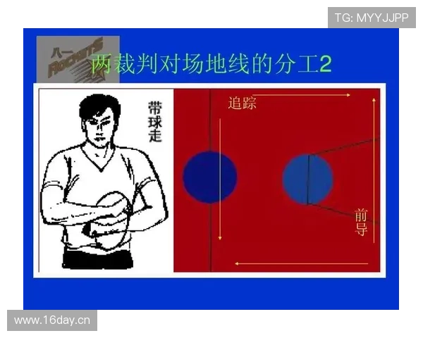 篮球规则中，带球撞人与阻挡犯规的判定边界如何区分？