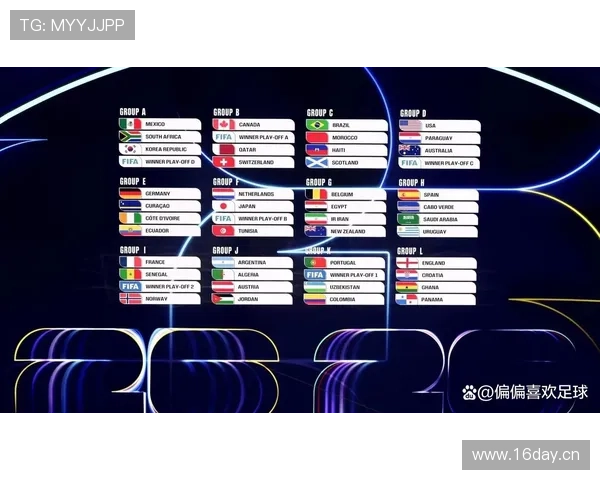 2026世界杯出线流程规则详解