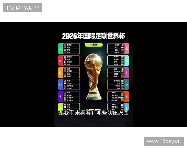 2026世界杯官方出线排名规则