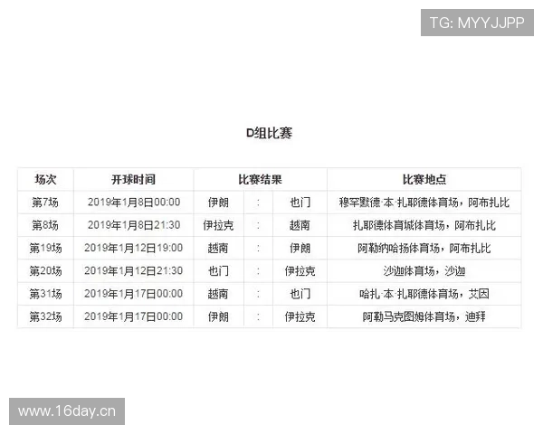 L组第一至第四名完整预测