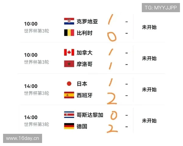 世界杯F组出线概率最新预测